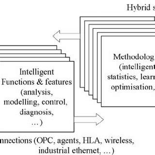 Image result for Smart Adaptive Systems