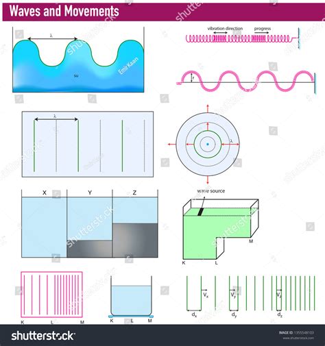 Image result for Wave Physics Animation