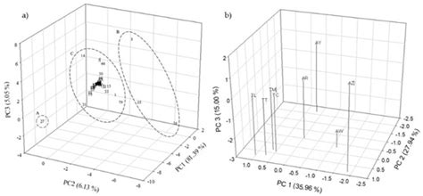 Foods | Special Issue : Extraction, Characterization and Application of ...