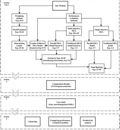 Image result for Research Paper Template Framework