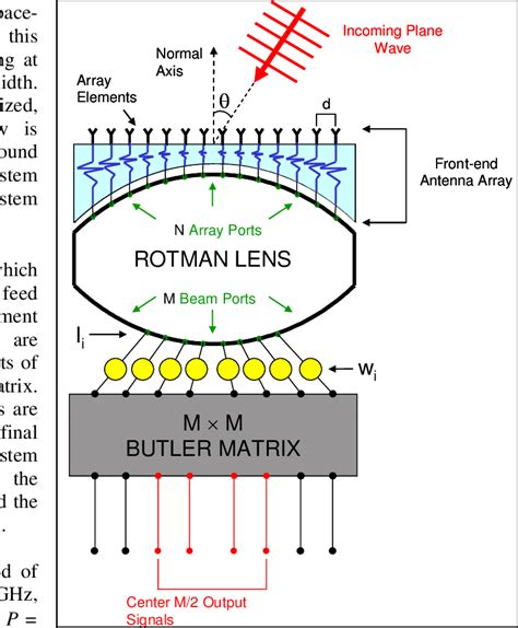 Image result for Python Section Block