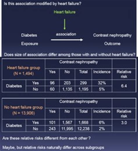 Image result for Effect Modification
