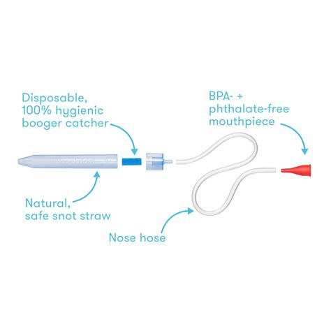Baby Nasal Aspirator NoseFrida the Snotsucker by Frida Baby