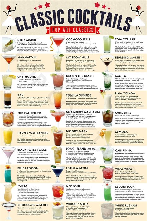 Pin by Meghan Meyer on Cocktails | Bar drink recipes, Cocktail drinks ...