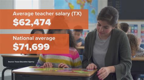 Texas teachers pay raise: How much could they get?