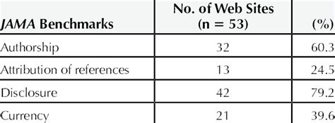 Image result for JAMA Web Page Format