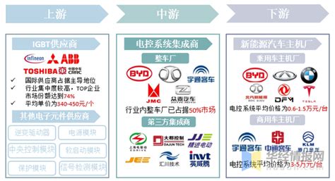 “十四五”时期贵州省新能源汽车产业发展量化目标 - 前瞻产业研究院