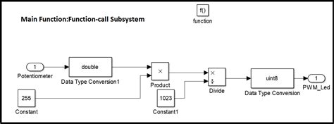 Image result for Simulink Embedded Coder