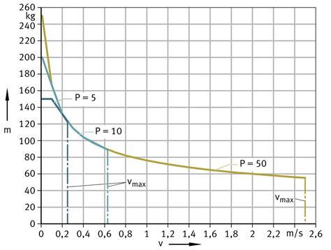 Product preselection | Schaeffler medias