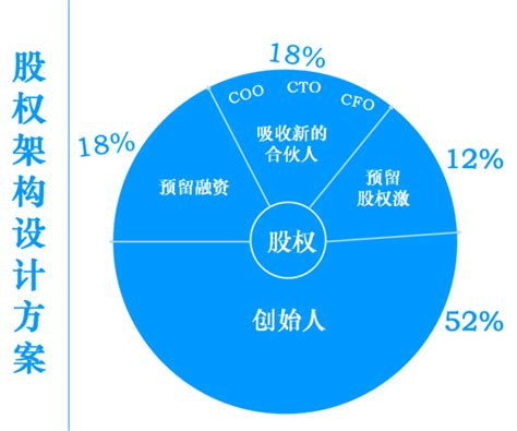 上市公司有限合伙人股份分红怎么算，入股分红怎么算？-股识吧