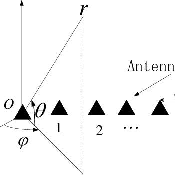 Linear Array Example 的图像结果