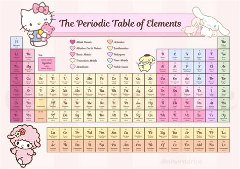. Periodic Table Of The Elements Cute, Sanrio Periodic Table, Mendeleev ...
