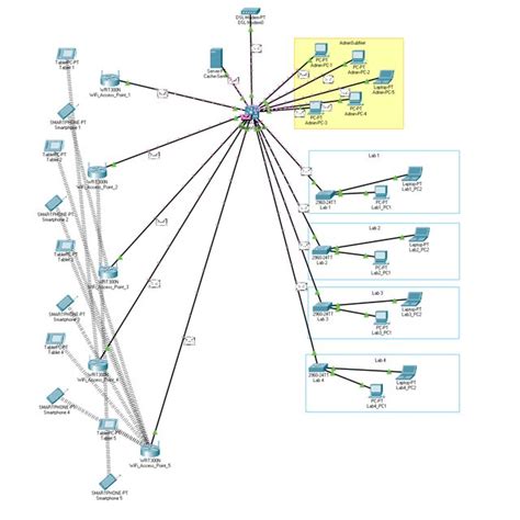 Image result for Case Study On Computer Networking