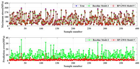 Transfer Learning-Enhanced Safety Modeling for Lithium-Ion Batteries ...