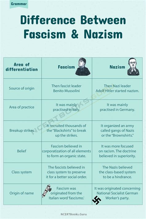 Nazism Vs Fascism