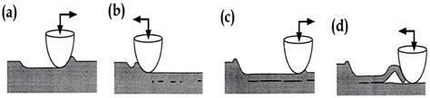 Mechanical and Wear Properties of Al/TiC Composites Fabricated via ...