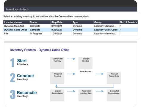 Image result for Fixed Asset Tracking System