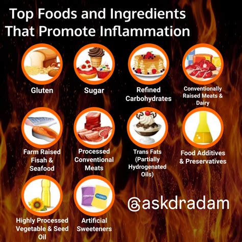 Top Foods and Ingredients That Promote Inflammation - Davis Family Chiropractic
