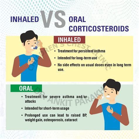 Inhaled Corticosteroids