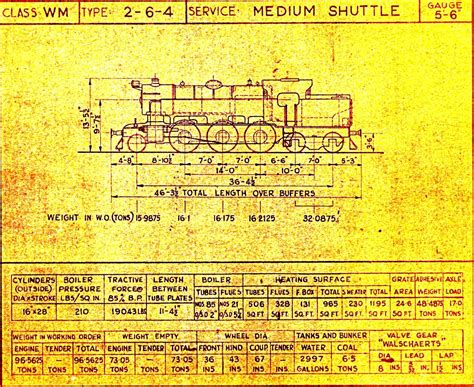 BG WAR TIME LOCOMOTIVES | The Rail Enthusiasts' Society