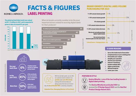 Digital Label Printing | KONICA MINOLTA