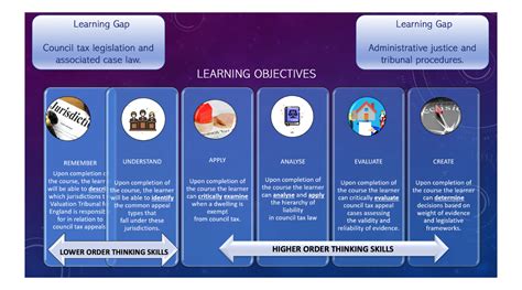 Digital Learning and Course Design 的图像结果