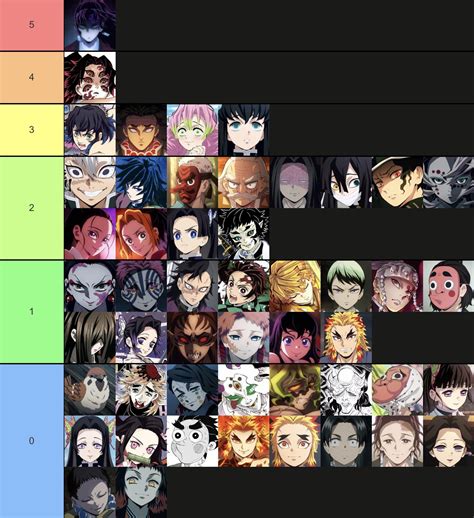 Ranking demon slayer characters based on the number of ‘i’s in their full name : r/KimetsuNoYaiba