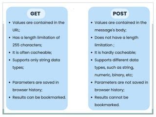Image result for Java HttpMethod