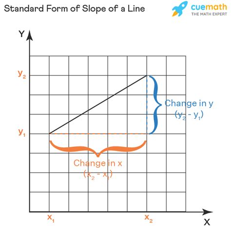 Standard Form Math 的图像结果