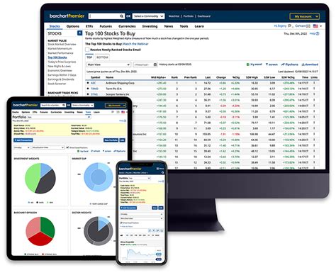 Market Data Subscriptions 的图像结果