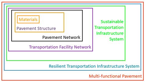 Keynote Presentation: Improving Pavement Sustainability through ...