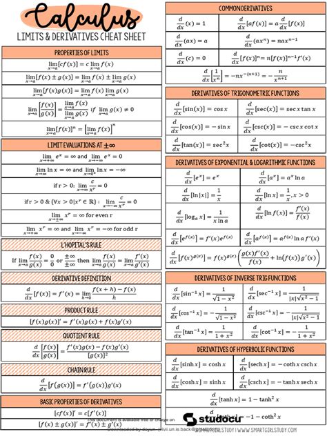 Image result for Calculus Equations Formulas