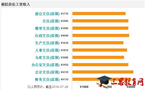 6328元！2017惠州平均工资出炉！薪酬最高的行业是……