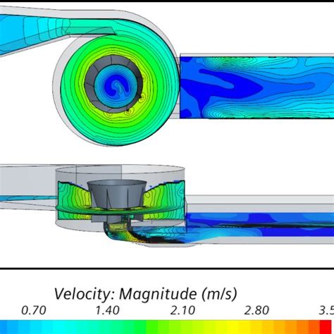 Image result for MATLAB Water Vortex Simulation