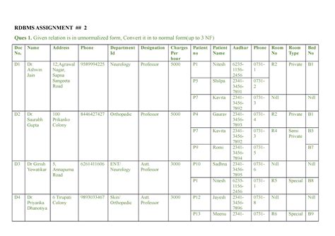 Assignment 2 Solution - No Need - RDBMS ASSIGNMENT ## 2 Ques 1. Given ...