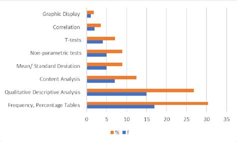 Image result for Frequency Analysis in Database Management System