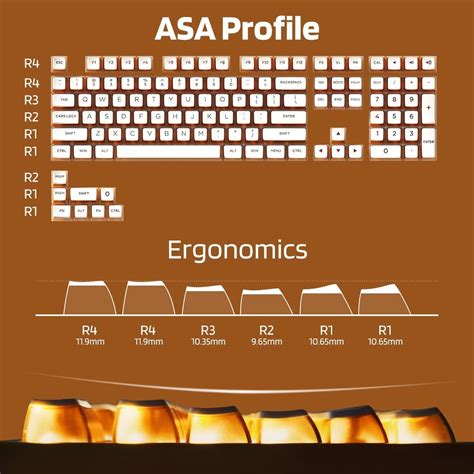 KBDcraft Soda Can Pudding Keycaps for Mechanical Keyboards, ASA Profile ...