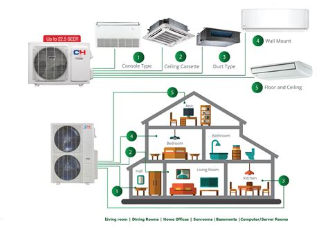 Wiring Diagram Ac Split Duct » Wiring Flow Line