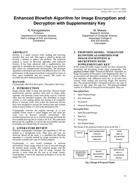 Image result for Blowfish Encryption Algorithm