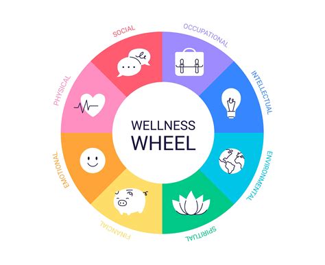 The Wellness Wheel: Improving Well-Being and Academic Performance for ...