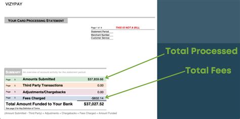 Image result for Credit Card Processing Margin Example