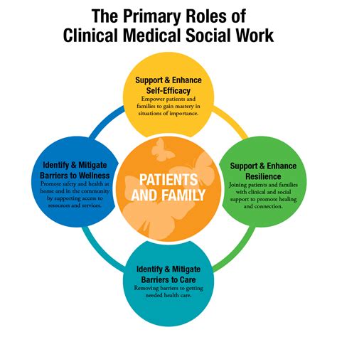 Social Worker Health Care Different Types Of Social Workers And Their