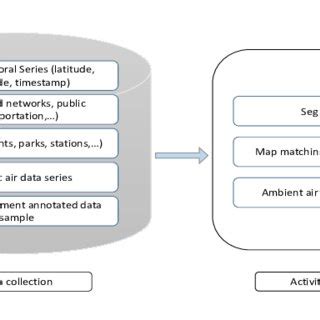 Image result for Activity Recognition API Tutorial