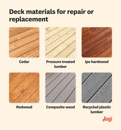How Much Does Deck Repair Cost in Seattle, WA? | Angi