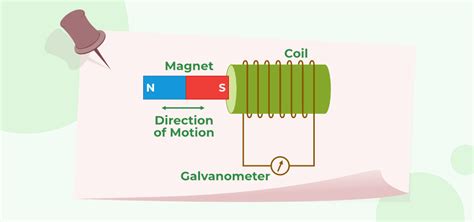 Electromagnetic Induction Explained 的图像结果