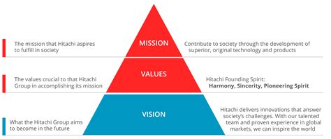About Company : Who We Are: Hitachi Systems India
