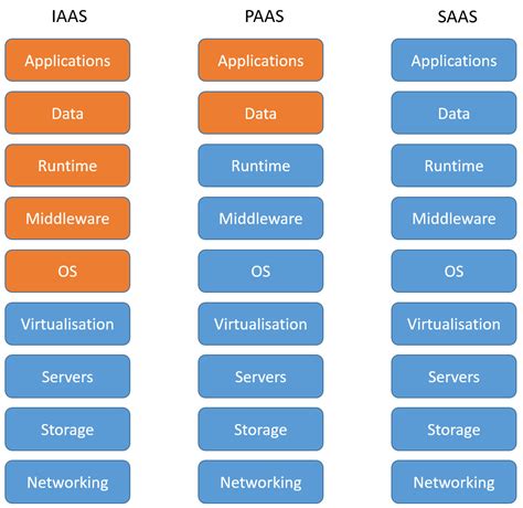 SaaS Architecture Design: Principles and Best practices