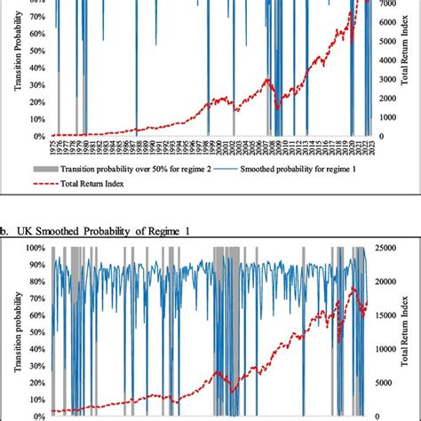 Image result for Transition Probability