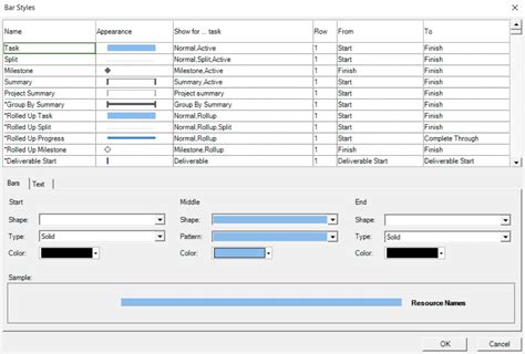 Image result for MS Project Format Bar Styles