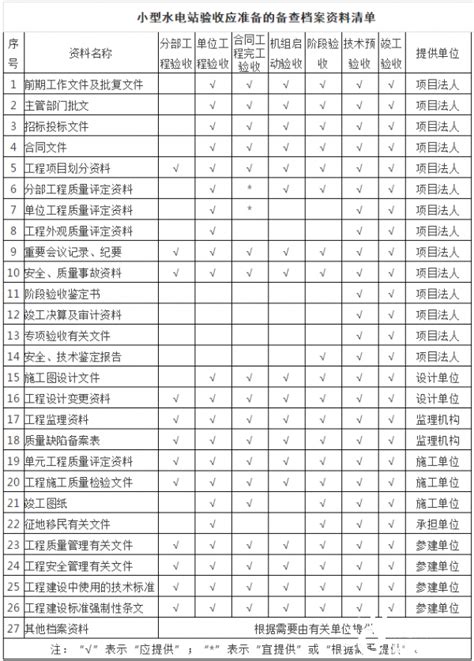 小型水电站工程验收资料清单-国际电力网